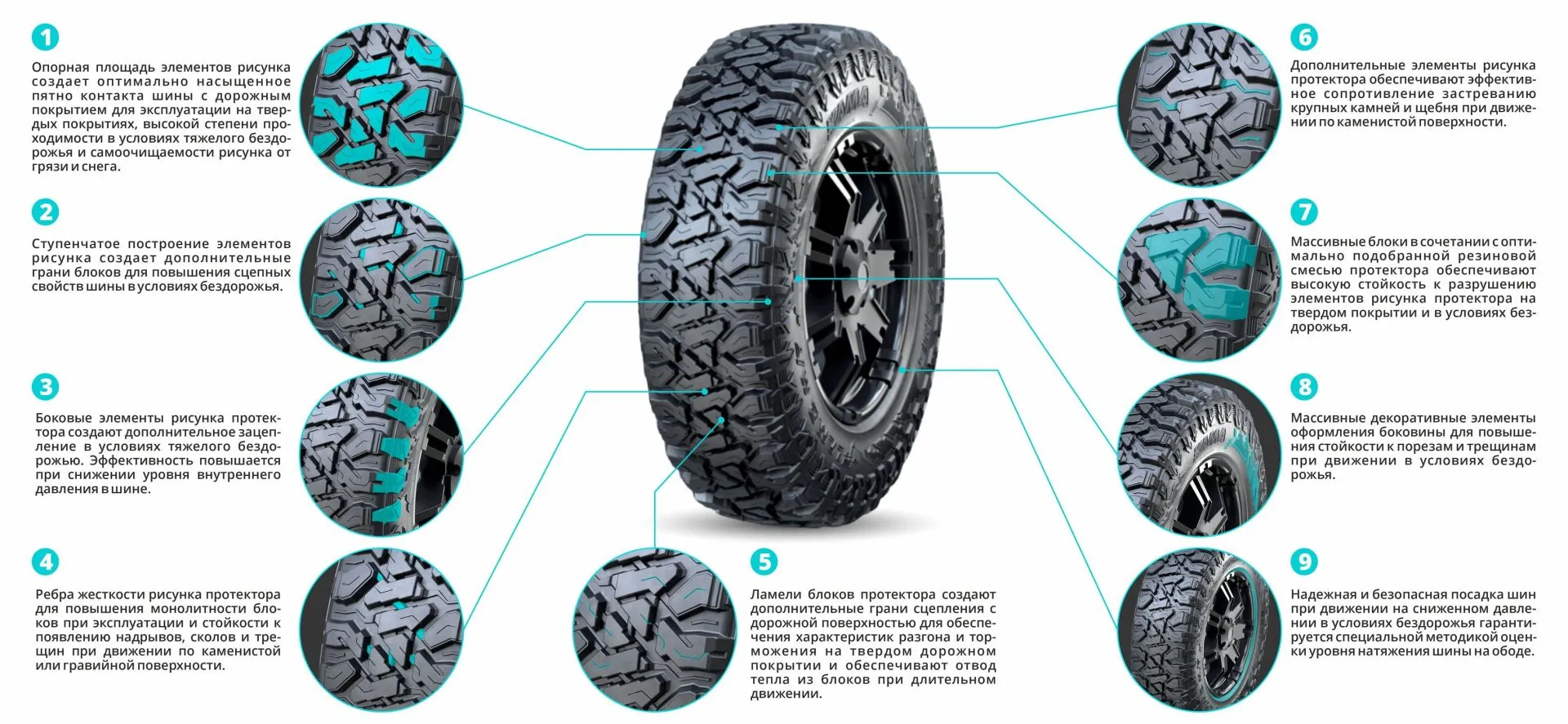 Шины KAMA FLAME M/T (HK-434) 185/75 R16  в Козловке Шины KAMA FLAME M/T (HK-434) 185/75 R16  в Козловке