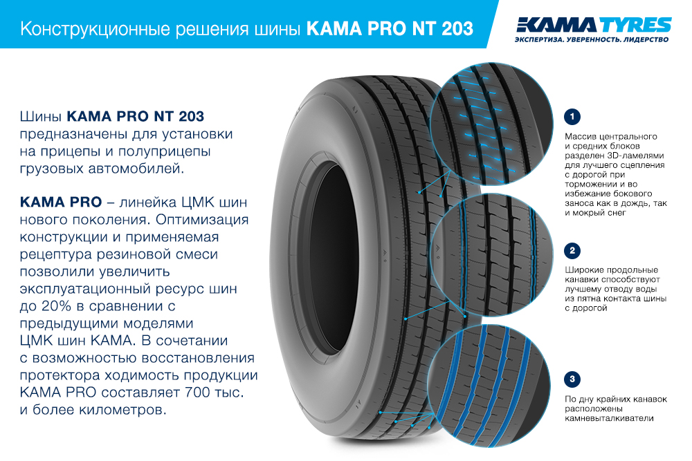 ЦМК шины KAMA PRO NT 203 385/55 R22.5 в Козловке